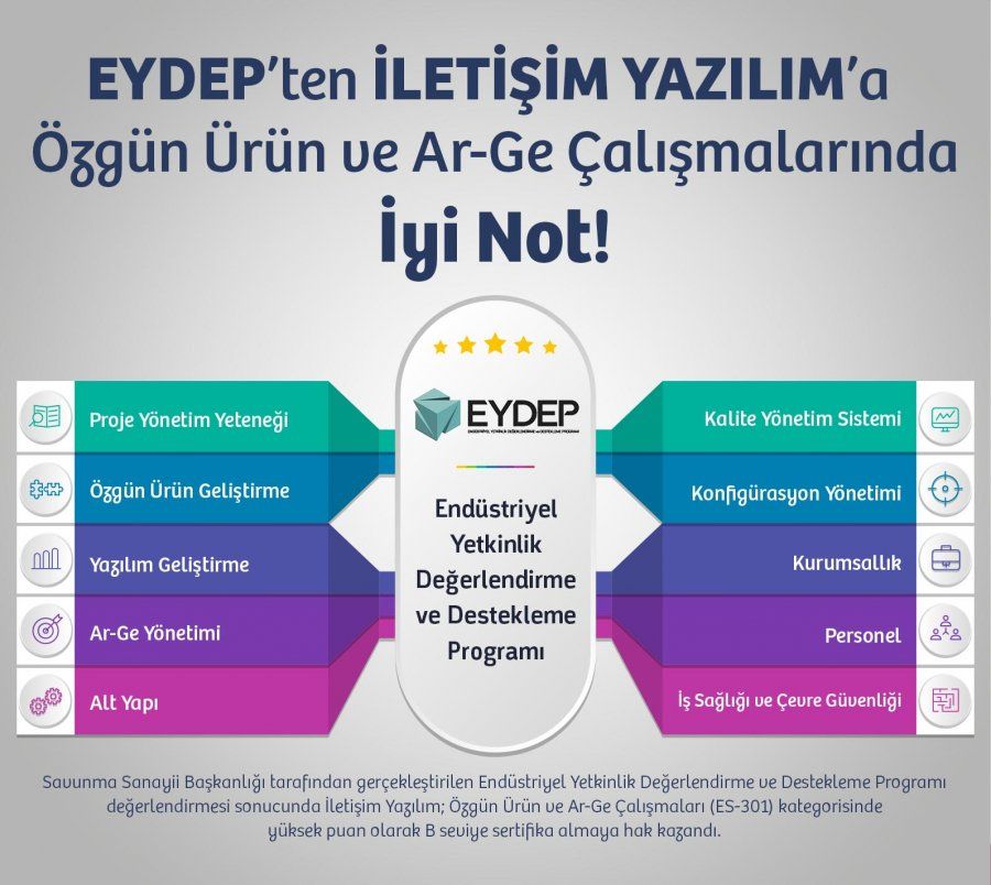 savunma-sanayi-baskanligi-eydep-programindayiz-1.jpg